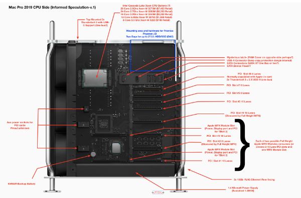 Mac Pro 2019 v1 600